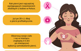 samobadanie piersi