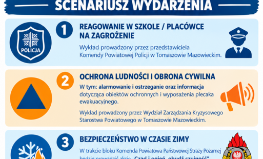  Zaproszenie na Krajowy Trening Rodzinny